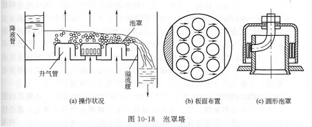 Gravity Distillation Equipment