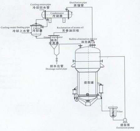 提取工艺1.JPG